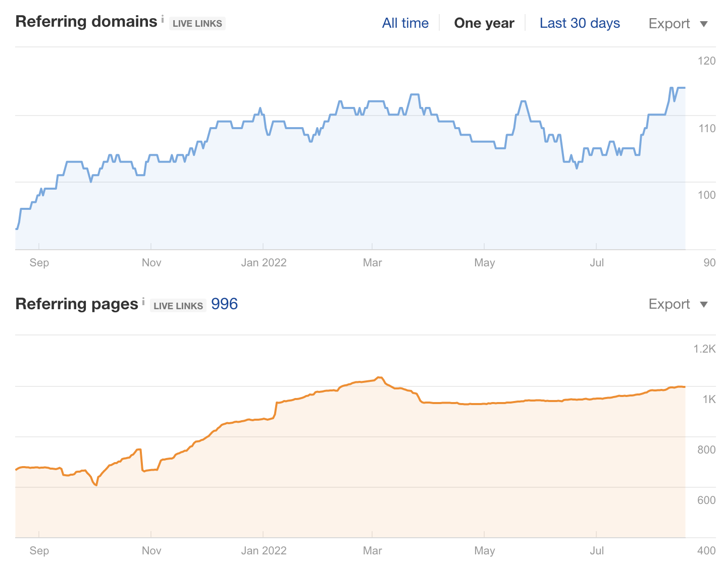 The Bail Boys traffic before GLP
