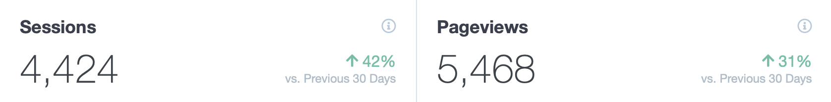 Keyword ranking improvements