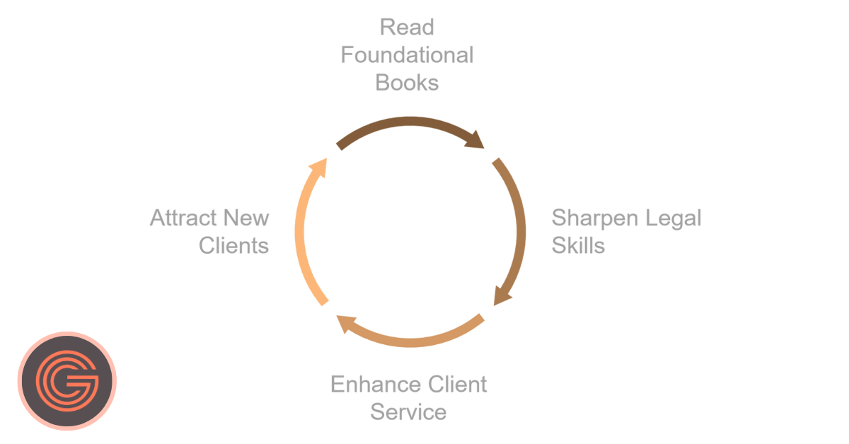 3 Books That Can Power Up Your Legal Knowledge