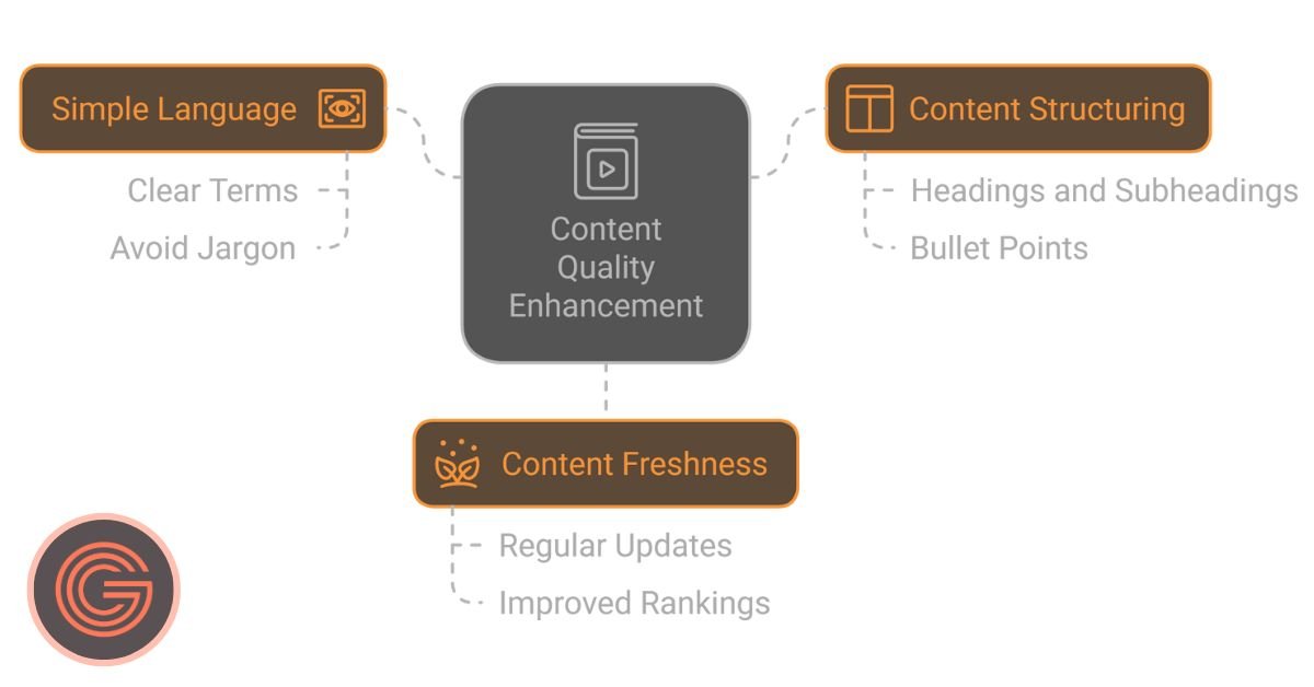Create Valuable and Relevant Content for Humans