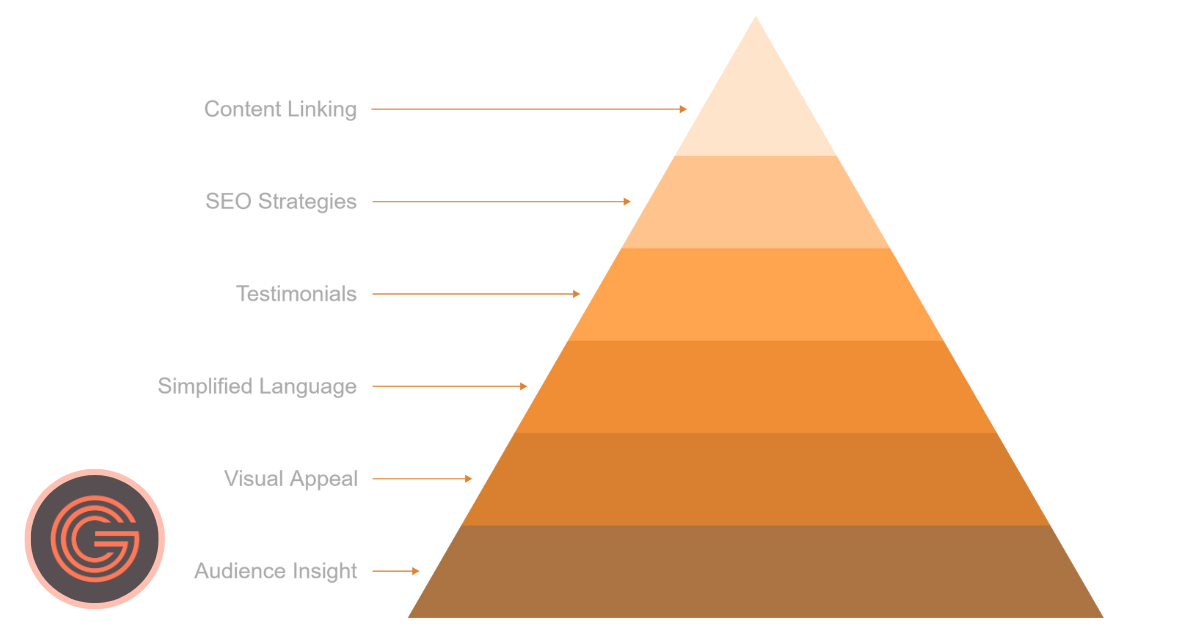 Extra Tips for Writing Your Attorney Bio