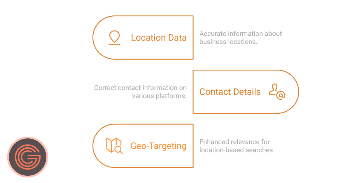 Google Maps Strengthens Local Citations