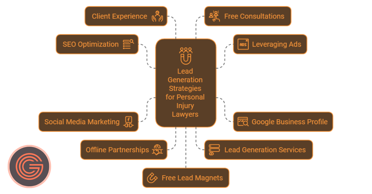 How to Get Personal Injury Leads With Marketing